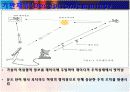 레이더의 구성요소와 전자파방해(Jamming) 신호의 특성 및 T.W.S에 대하여 12페이지