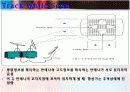 레이더의 구성요소와 전자파방해(Jamming) 신호의 특성 및 T.W.S에 대하여 13페이지