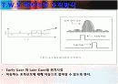레이더의 구성요소와 전자파방해(Jamming) 신호의 특성 및 T.W.S에 대하여 14페이지