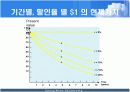 비용편익분석 14페이지