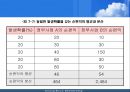 비용편익분석 23페이지