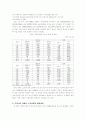 장애인고용정책 5페이지