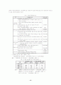 주식시장의 환경변화와 코스닥시장의 문제점 및 발전방향 13페이지