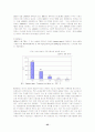 주식시장의 환경변화와 코스닥시장의 문제점 및 발전방향 25페이지