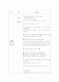 패키지여행사 주력상품, 주요 여행일정표 7페이지