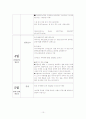 패키지여행사 주력상품, 주요 여행일정표 10페이지