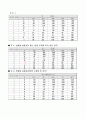 구조역학2, 휨 모멘트에 의한 응력과 변형율 실험(STR5) 7페이지