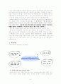 (기업분석) 아모레퍼시픽 마케팅 성공전략(SWOT분석) 5페이지