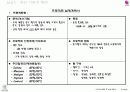 종이헬리콥터실험 5페이지
