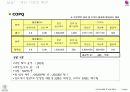 종이헬리콥터실험 7페이지