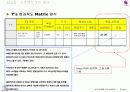 종이헬리콥터실험 9페이지
