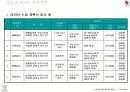 종이헬리콥터실험 19페이지
