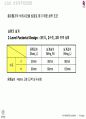 종이헬리콥터실험 40페이지