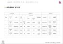 종이헬리콥터실험 51페이지