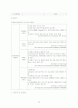 노키아․모토로라․삼성 휴대폰의 해외진출전략 22페이지