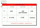 애견분양사업  계획서 9페이지