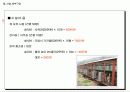 애견분양사업  계획서 10페이지