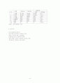 혼다(HONDA) 오토바이 산업의 마케팅 전략분석 8페이지