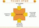 NAFTA(나프타) 이해 16페이지