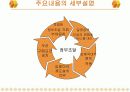 NAFTA(나프타) 이해 19페이지