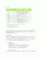 품질의 기업-두산중공업 14페이지
