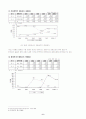 한국과 칠레의 FTA의 5년간 성과와 거시적 대응전략 6페이지