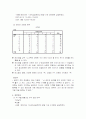 재테크 수단으로서의 아파트 13페이지