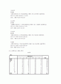 재테크 수단으로서의 아파트 15페이지