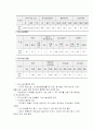 노인 장기요양 보험법  16페이지