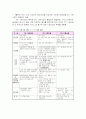 노인 장기요양 보험법  18페이지