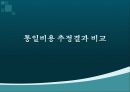 통일 반대 ppt 3페이지