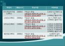 통일 반대 ppt 4페이지
