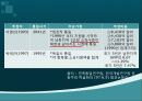 통일 반대 ppt 5페이지