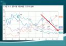 통일 반대 ppt 8페이지
