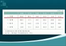 통일 반대 ppt 9페이지