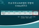 통일 반대 ppt 10페이지