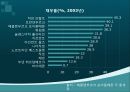통일 반대 ppt 17페이지