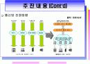 광대역 통합망 (BCN) 기술 15페이지