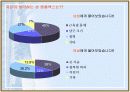 성 컴플렉스의 원인과 대안 7페이지