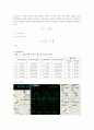 연산 증폭기 (OP amp) 측정 실험 보고서 3페이지