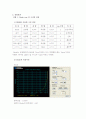 Diode 원리와 응용 실험 보고서 5페이지