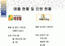 동종음식점비교ppt 15페이지