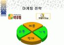 동종음식점비교ppt 17페이지