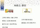 동종음식점비교ppt 19페이지