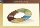 일본의 정치와 경제 9페이지
