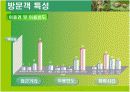 생태관광지조사 - 길동생태공원 10페이지
