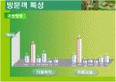 생태관광지조사 - 길동생태공원 11페이지