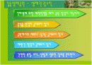 생태관광지조사 - 길동생태공원 18페이지