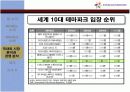 [경영과의사결정]테마파크산업의 현황과 에버랜드 사례분석 (A+리포트) 16페이지
