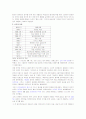  히틀러의 리더로서의 자질에 대해... 2페이지
